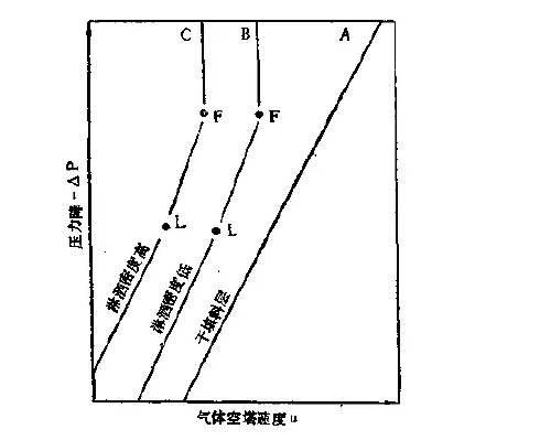 填料(liào)塔廠家 填料塔(tǎ)廠家